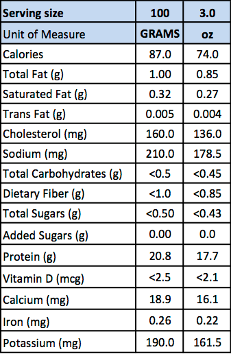 Nutritional information table for a food item showing calories, fat content, and other nutrients per gram and ounce.